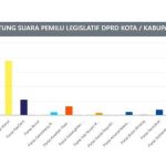 cara menghitung kursi DPRD th 2024 #pemilu2024 - YouTube