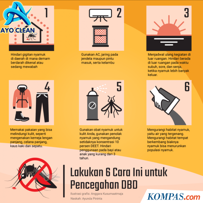 Poster Cara Pencegahan Perkembangbiakan Nyamuk