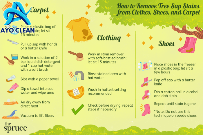 How to Remove Tree Sap Stains From Clothes and Home Fabrics
