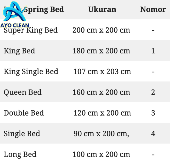 Cara memasang per spring bed