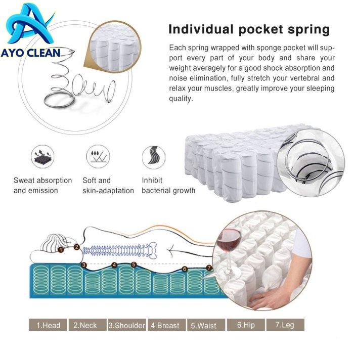 Macam macam ukuran springbed