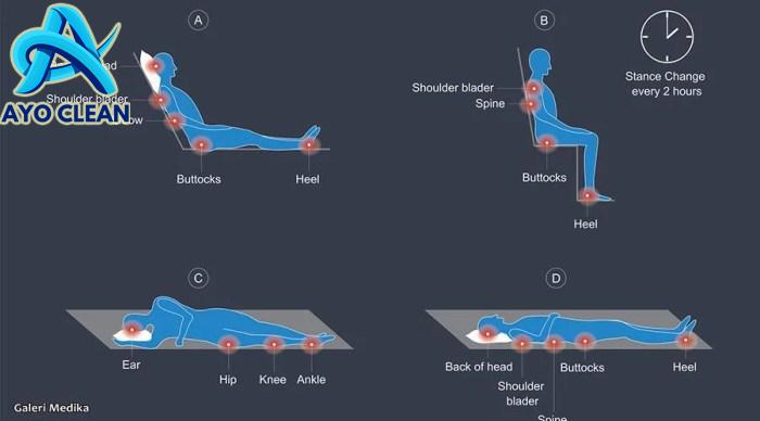 Cara Menggunakan Kasur/Matras Anti Decubitus | Galeri Medika