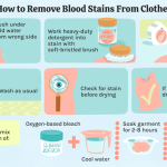How To Remove Blood Stains From Linen Sofa | Baci Living Room