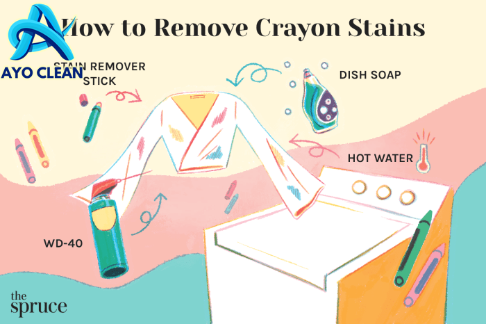 How to Get Crayon Out of Clothes