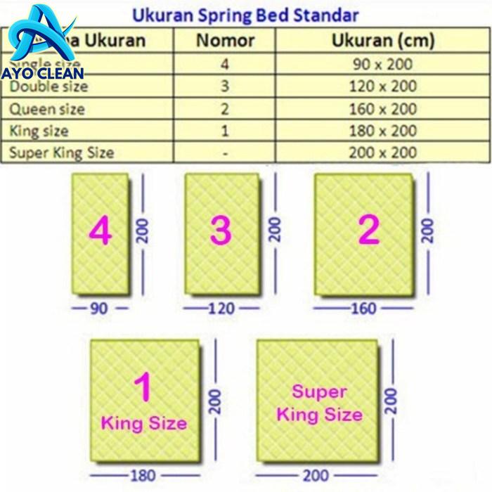Tips Memilih Kasur Terbaik untuk Kamar. Wajib Tahu!